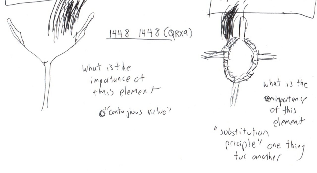 Element-of-interest sketches with meaning annotations